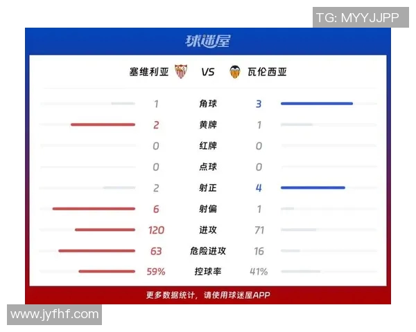 西甲联赛看哪个数据公司最准