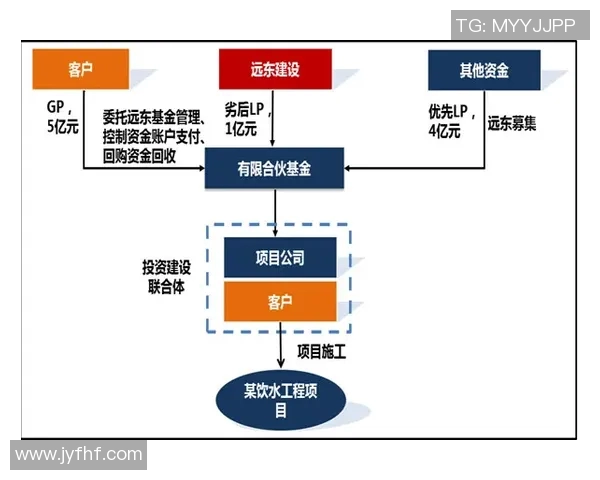 上海街舞队运营模式解析与发展趋势探讨